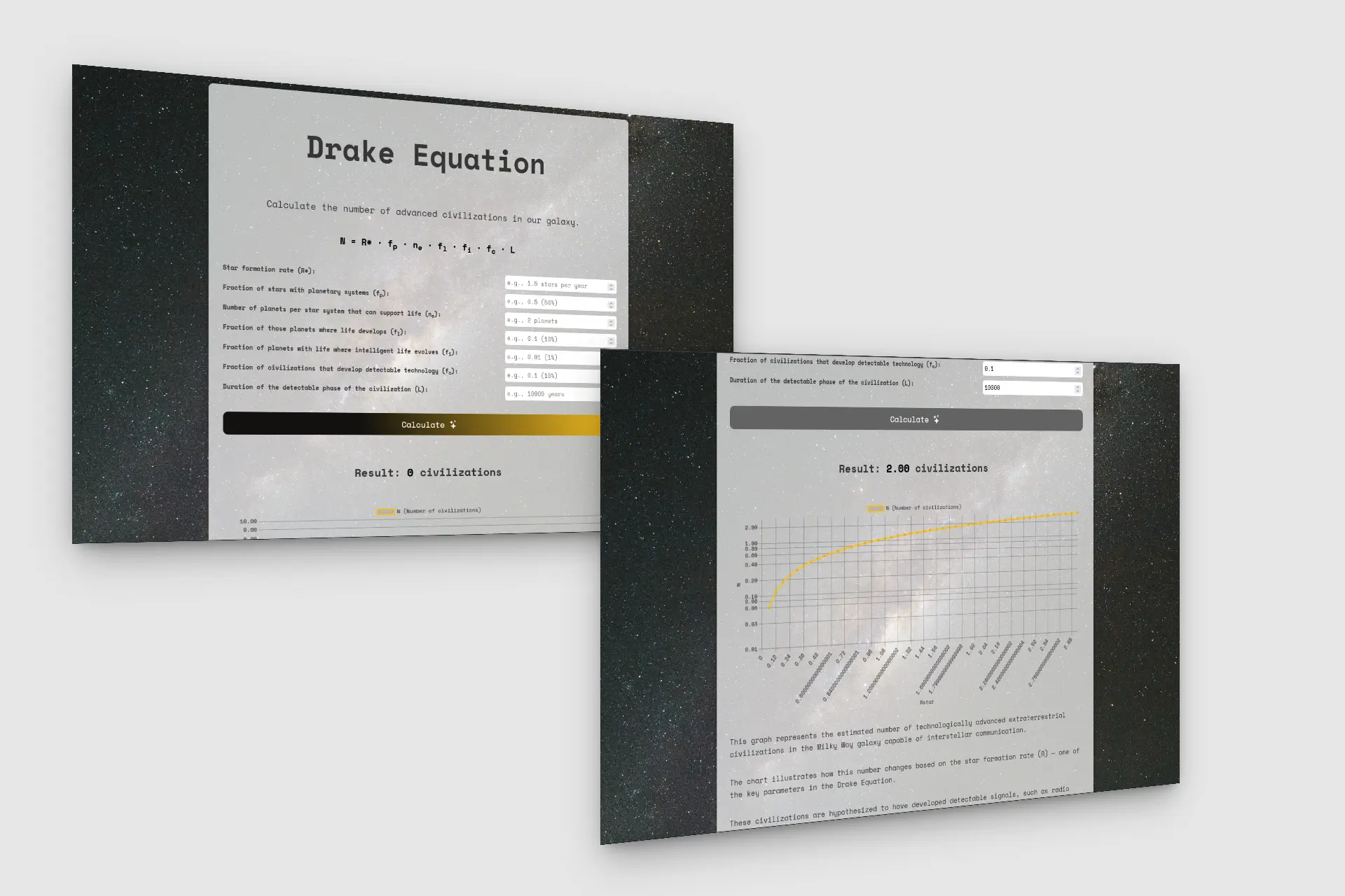Project Drake Equation